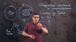 Волновые свойства частиц. Волны де Бройля. 11 класс.