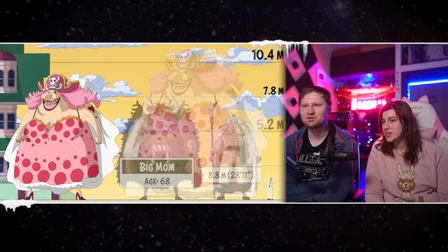 Сравнение размеров аниме персонажей | Anime Size Comparison - 2023 Edition | РЕАКЦИЯ