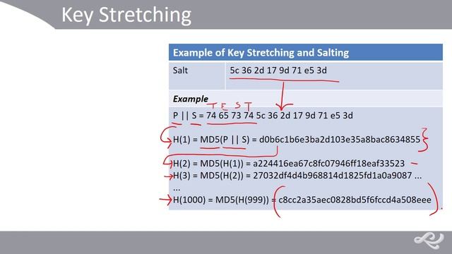 Intro To Key Stretching (demonstrates Key Stretching And Salting Using PBKDF2)