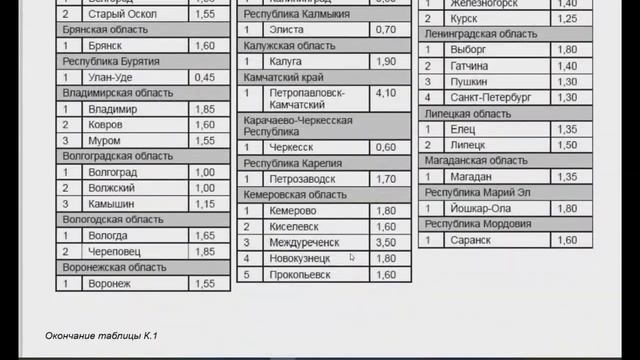 Сбор нагрузок смотреть онлайн