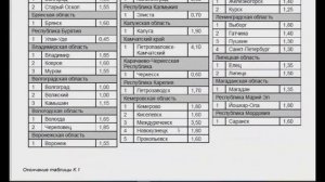 Сбор нагрузок