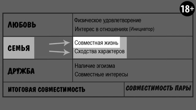 Совместимость пары по дате рождения. Конкурс на бесплатный расчёт смотреть онлайн