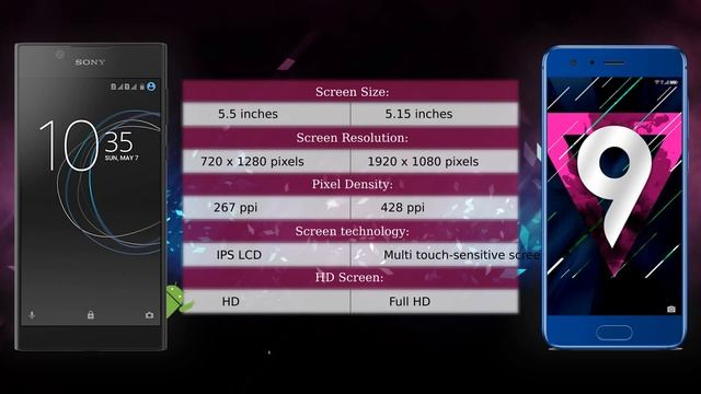 Sony Xperia L1 vs Honor 9 - Phone comparison смотреть онлайн