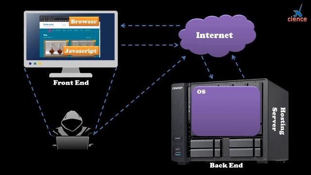 Introduction 02 - Overview of Website Security смотреть онлайн