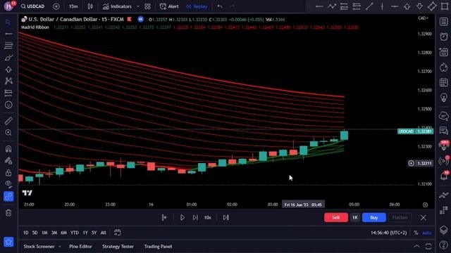 The Best TradingView Indicator: Your Golden Ticket to MILLIONS! [Top Trading Strategy] смотреть онлайн