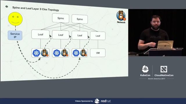 Kubernetes in the Datacenter: Squarespace’s Journey Towards Self-Service Infrastructure смотреть онлайн