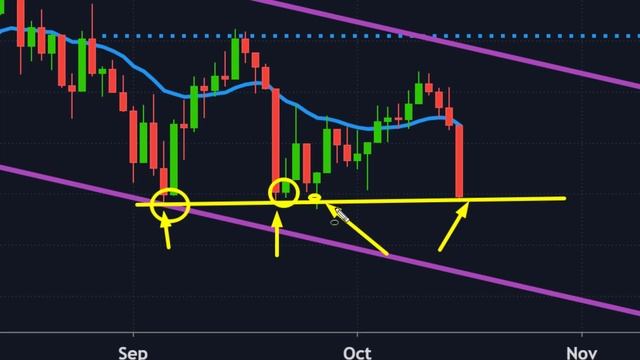 This Market Dropped AGAIN for the Fourth Time... Now What? смотреть онлайн