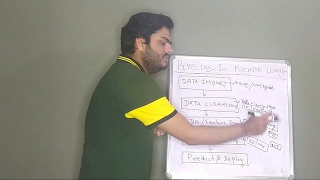 Pipeline In Machine Learning | How to write pipeline in machine learning смотреть онлайн