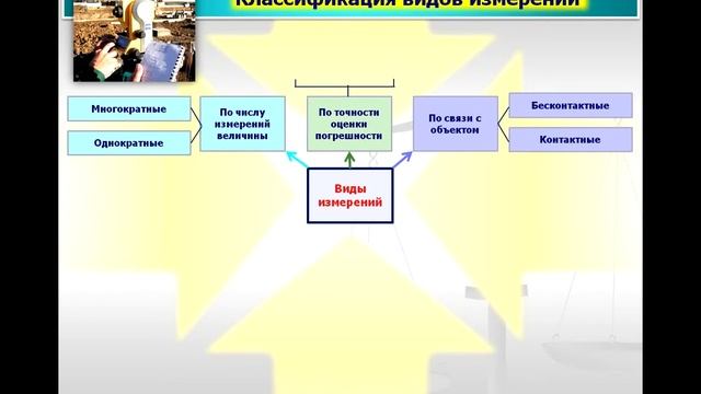 Метрология Лекция №3 2013 смотреть онлайн
