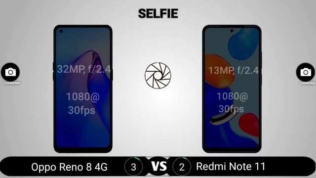 Oppo Reno 8 4G vs Redmi Note 11 смотреть онлайн