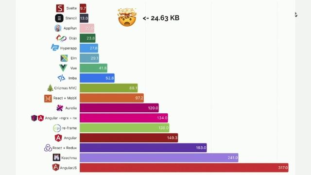 KDS2020 - Svelte: Small, fast and fun frond-ends - Eirik Vågeskar смотреть онлайн