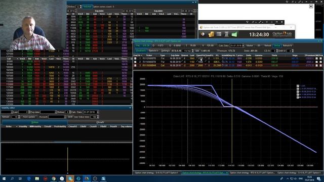 Опционы это просто: онлайн торговля опционами
