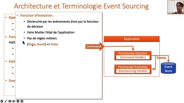 Part 1- Event Driven Architecture - CQRS and Event Sourcing - Fundamentals смотреть онлайн
