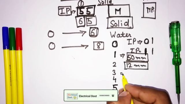 What is IP Rating in Hindi | Motor IP 55 IP 65 meaning | IP Ingress Protection | motor safety EEE смотреть онлайн