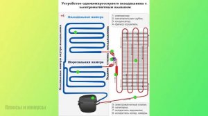 Холодильник с электромагнитным клапаном плюсы и минусы