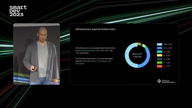 4_smartDev_DEVOPS смотреть онлайн