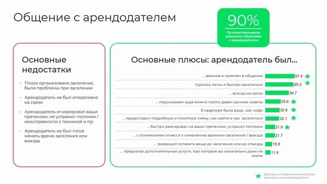 Онлайн-бронирование: чего хотят гости смотреть онлайн
