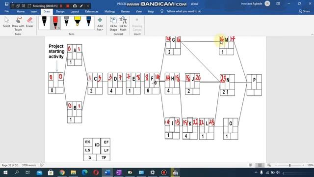 How to draw precedence diagram | Project Management. смотреть онлайн