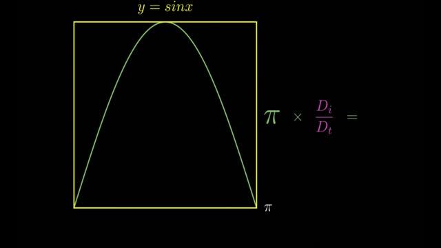 Approximating area under Sine Curve | Monte Carlo Simulation | Animation смотреть онлайн