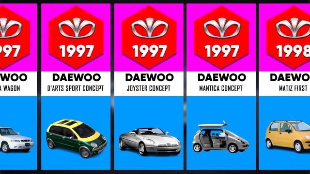 Evolution of Daewoo 1983 2022 Daewoo History 1983 2022 Daewoo 2022 RS QUIZ channel 1080 X смотреть онлайн