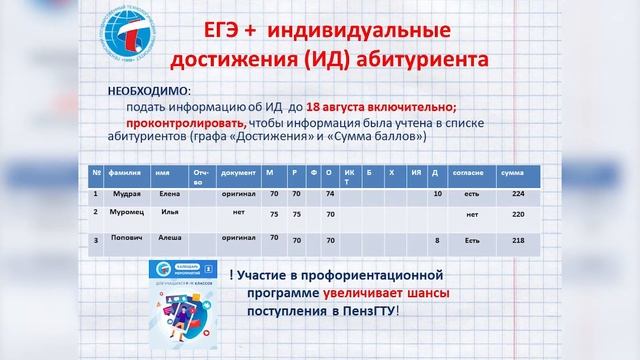 Индивидуальные достижения смотреть онлайн