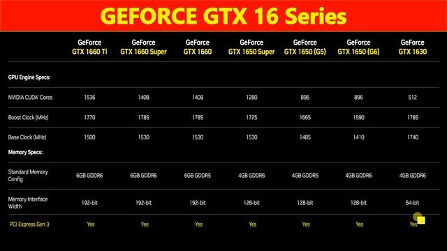 PC build Ryzen 5 4500 || GeForce GTX 16 series graphics card |@BIGTECHNOLOGIST DDR4 RAM | RGB CABIN смотреть онлайн