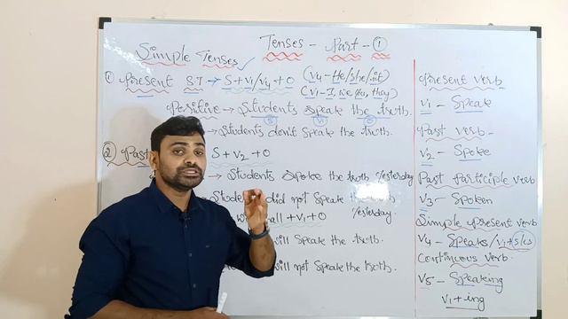//Tenses Part 1 - Simple Tenses// смотреть онлайн