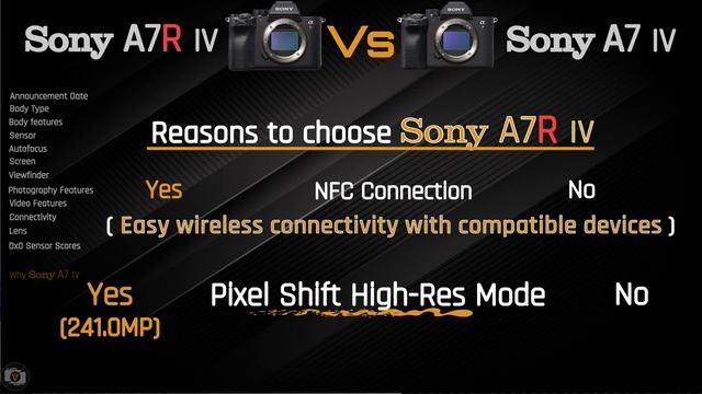 camera Comparison : Sony A7 IV vs Sony A7R IV смотреть онлайн