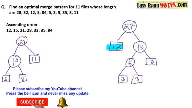 Find an optimal merge pattern for 11 files whose length are 28, 32, 12, 5, 84, 5, 3, 9, 35, 3, 11. смотреть онлайн