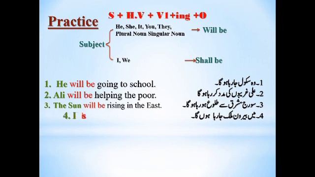 future continuous tense active voice explained смотреть онлайн