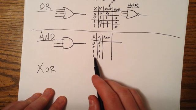 OR, AND, and XOR gates смотреть онлайн