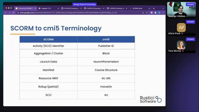 Smelling what The Rock's cooking: Converting SCORM content to cmi5 смотреть онлайн