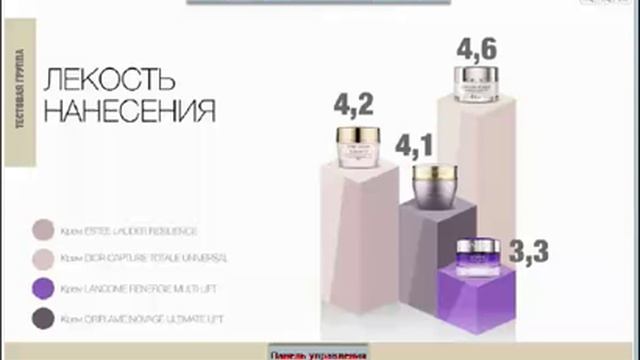 Сравнительный тест люксовых кремов смотреть онлайн