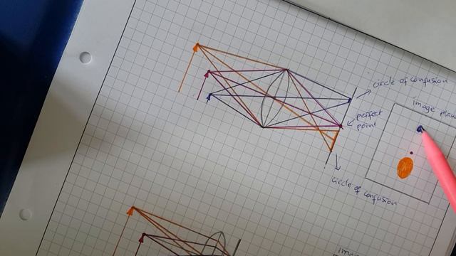 Eksposur Kamera (5/7): Aperture (3/3)