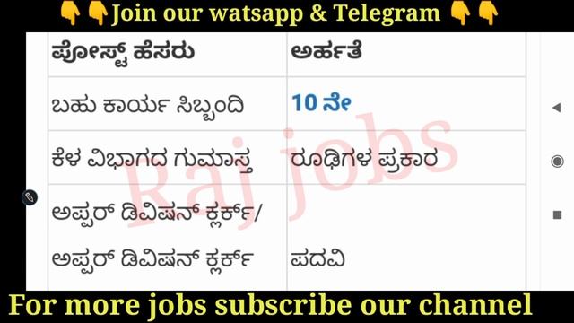 Government hospital jobs |Karnataka government jobs |Karnataka jobs 2023 |Government jobs |Karnatak смотреть онлайн
