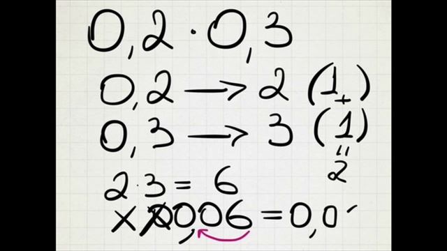 Умножение десятичных дробей B1 смотреть онлайн