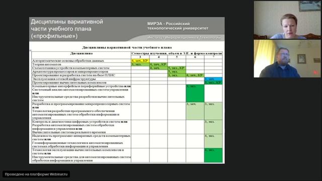 09.03.01 "Информатика и вычислительная техника" (Институт информационных технологий) смотреть онлайн
