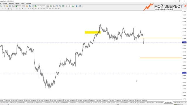Профиты по 100, 70 и 30 пунтов - выбирайте. смотреть онлайн