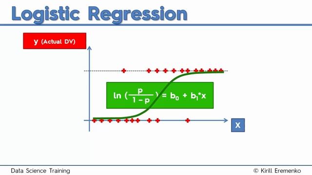 LOGISTIC REGRESSION TUTORIAL смотреть онлайн