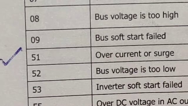 51 Fault | 51 Error Solar Inverter | Solar System Fault |error