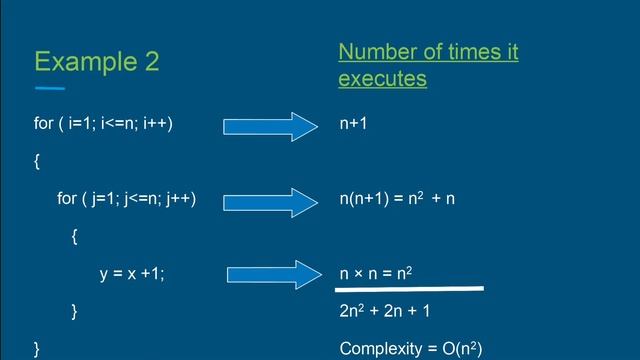 Big O Notation смотреть онлайн