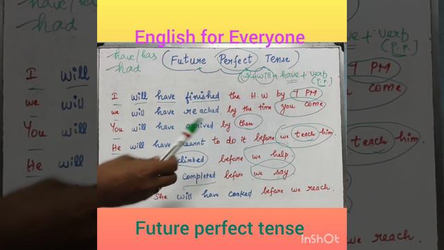 English grammar via Tamil _ tenses_ lesson 10_ Future perfect tense смотреть онлайн