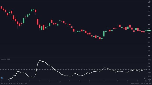 BEST Volume Strategy for Daytrading Stocks (Volume Trading Explained) смотреть онлайн