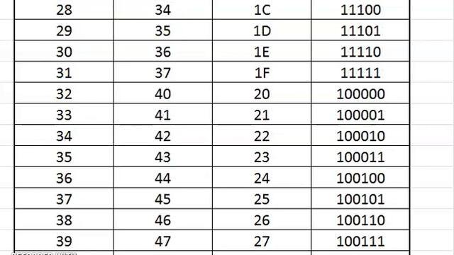 Equivalency Table - ICT смотреть онлайн