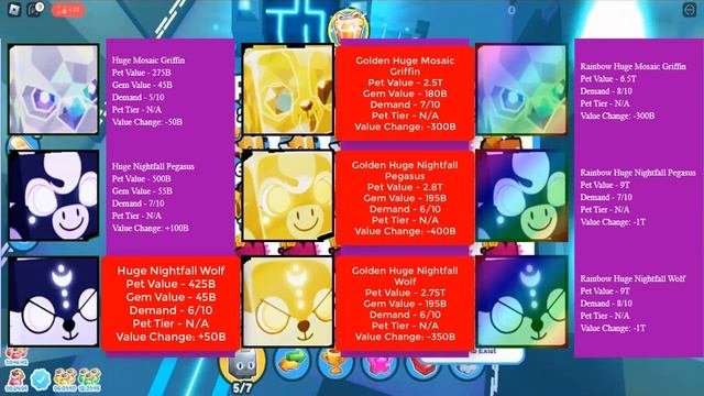 Pet Simulator X Value List | 25 MAY 2023 | Roblox Pet Sim X Dog World Update Value List смотреть онлайн