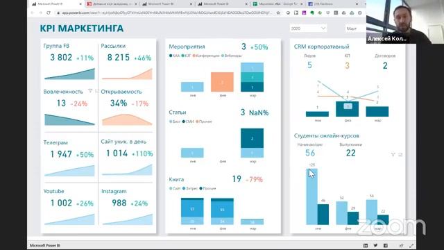 Маркетинговый дашборд