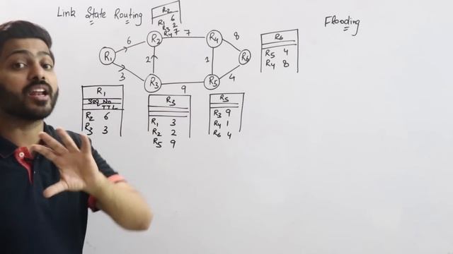 Lec-60: Link state routing in computer networks in Hindi смотреть онлайн
