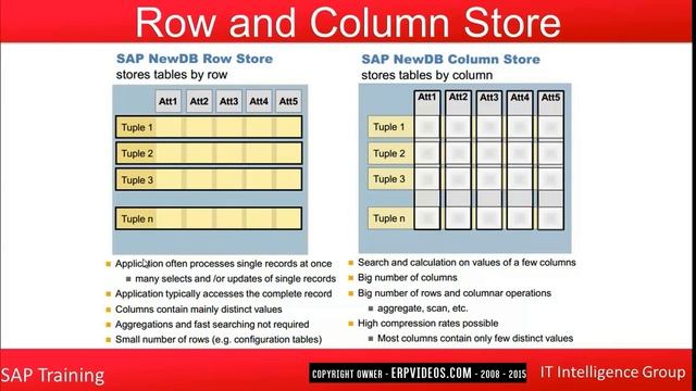 Introduction to SAP HANA смотреть онлайн