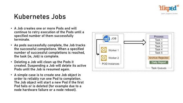 Module 8 Kubernetes Jobs | Introduction to Kubernetes | DevOps смотреть онлайн