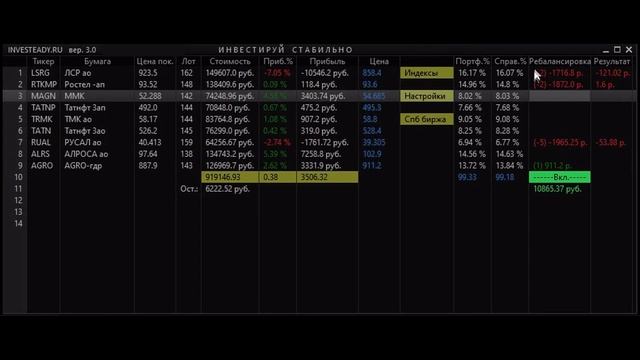 Работа с информационной панелью InveSteady, скрипт lua для рабочего места "QUIK" смотреть онлайн